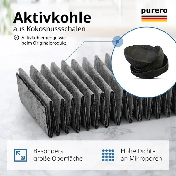 Amazon-Detailgrafik zur feinporigen Aktivkohle-Lamellenstruktur des purero Geruchsfilters